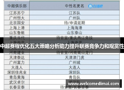中超赛程优化五大策略分析助力提升联赛竞争力和观赏性