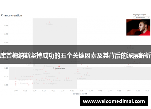库普梅纳斯坚持成功的五个关键因素及其背后的深层解析