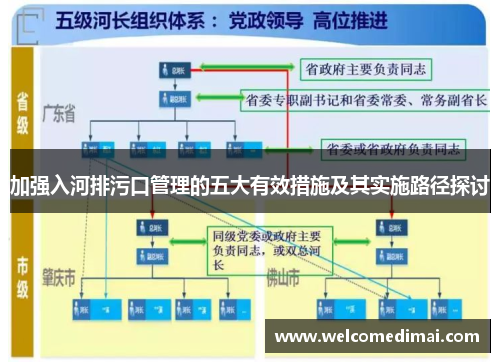 加强入河排污口管理的五大有效措施及其实施路径探讨