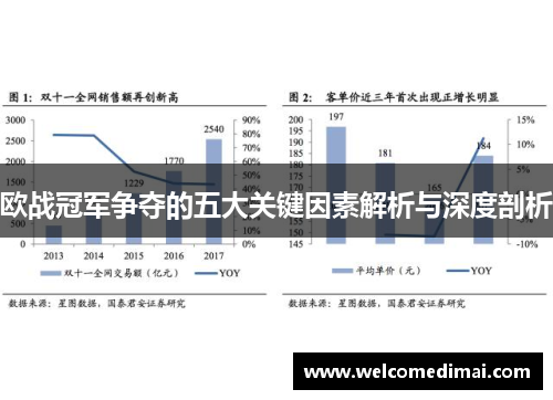 欧战冠军争夺的五大关键因素解析与深度剖析