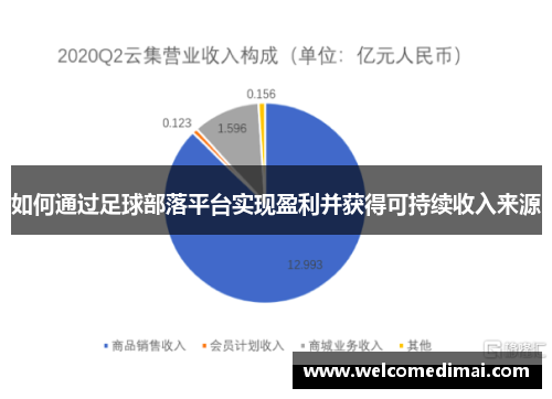 如何通过足球部落平台实现盈利并获得可持续收入来源