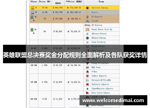 英雄联盟总决赛奖金分配规则全面解析及各队获奖详情
