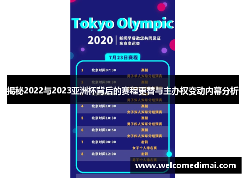 揭秘2022与2023亚洲杯背后的赛程更替与主办权变动内幕分析
