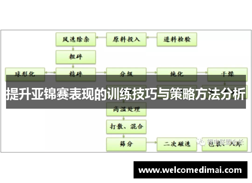 提升亚锦赛表现的训练技巧与策略方法分析 提升亚锦赛表现的训练技巧与策略方法分析